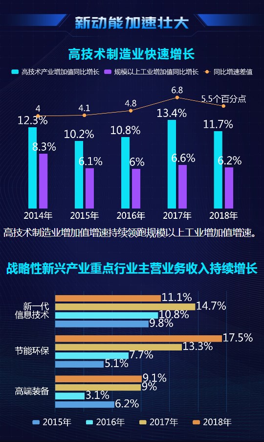 大數(shù)據(jù)@你！“雙創(chuàng)”升級的亮點在這里