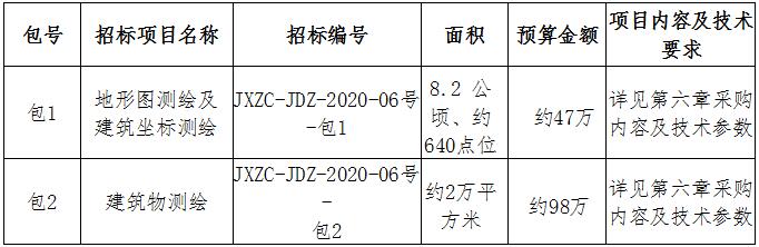 昌江水生態(tài)保護(hù)提升工程（一期）地形圖、建筑測(cè)繪招標(biāo)公告